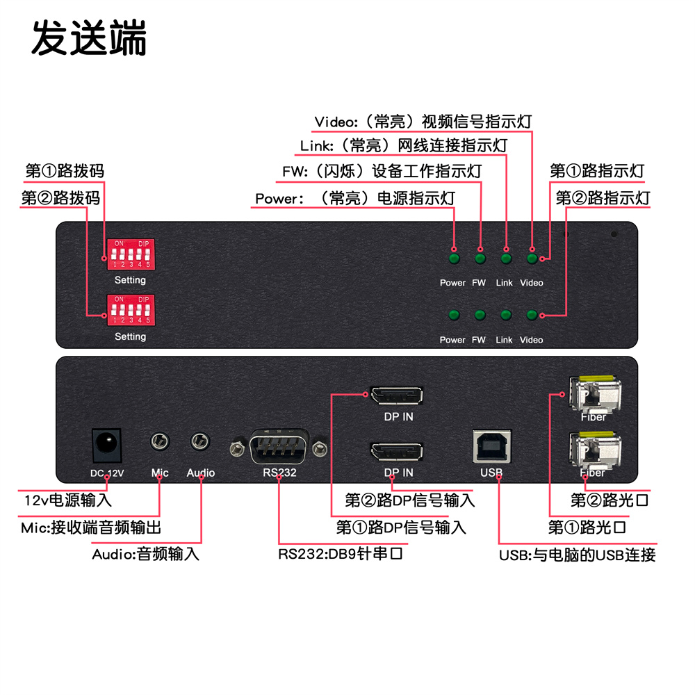 接口介紹DY-FX2M22DP-L.jpg